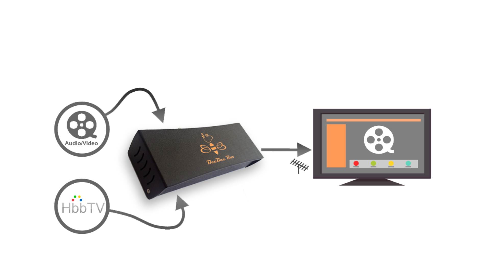 beebeebox_01
