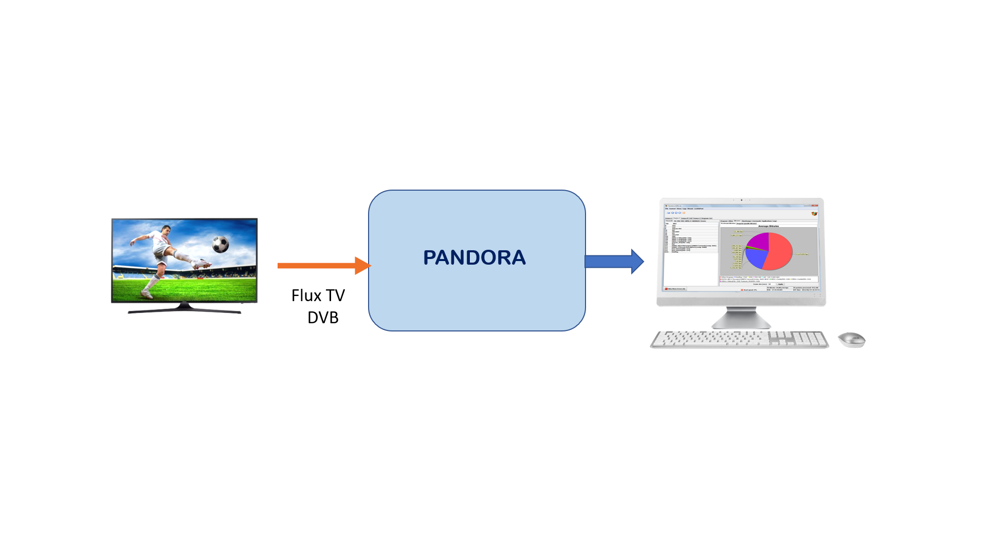 pandora_01
